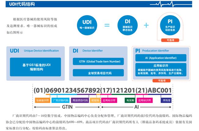 图 1
